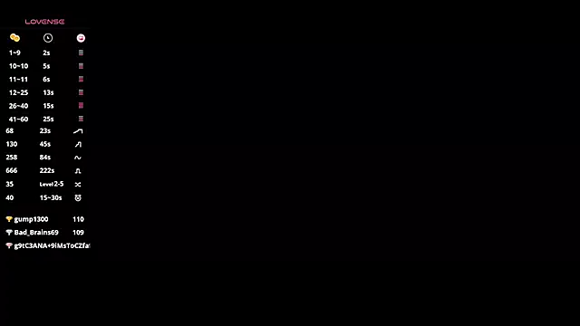 Avatar of PieraMarch